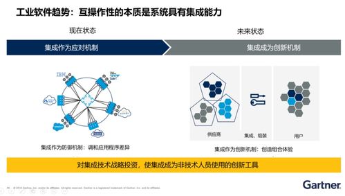 工業(yè)互聯(lián)網時代的軟件發(fā)展趨勢 聚焦人工智能應用軟件開發(fā)