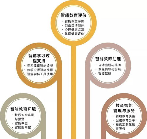 人工智能賦能教育 典型應(yīng)用場(chǎng)景與軟件開發(fā)新范式