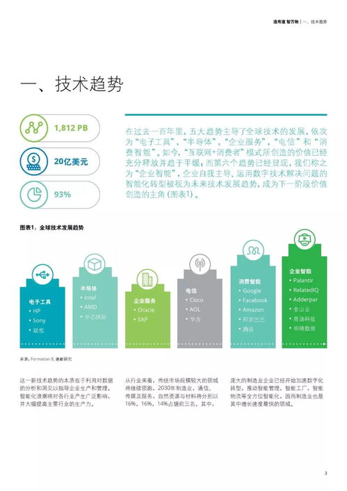 2019年人工智能制造業(yè)應(yīng)用調(diào)查報(bào)告 聚焦應(yīng)用軟件開發(fā)的新趨勢(shì)與挑戰(zhàn)